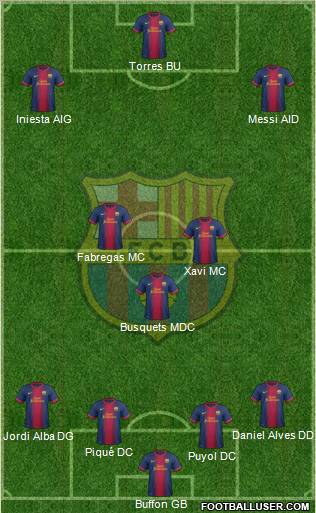 F.C. Barcelona Formation 2012