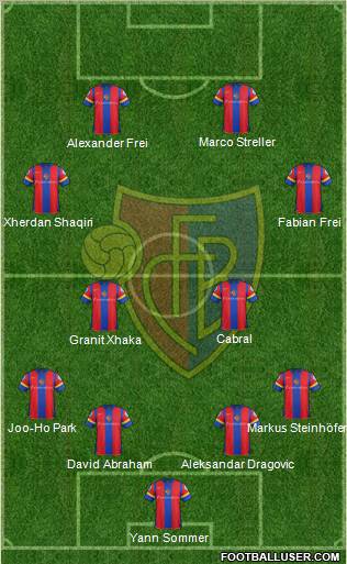 FC Basel Formation 2012