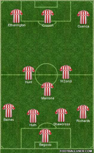 Stoke City Formation 2012