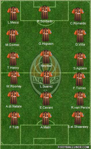 Shakhtar Donetsk Formation 2012