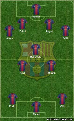 F.C. Barcelona Formation 2012