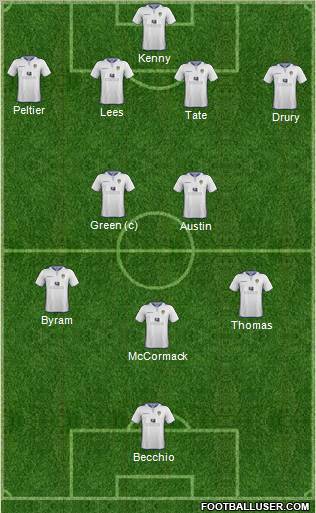 Leeds United Formation 2012