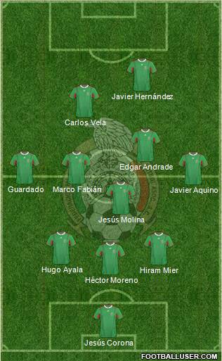 Mexico Formation 2012