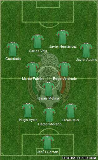 Mexico Formation 2012