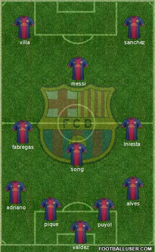 F.C. Barcelona Formation 2012