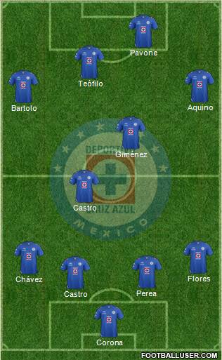 Club Deportivo Cruz Azul Formation 2012