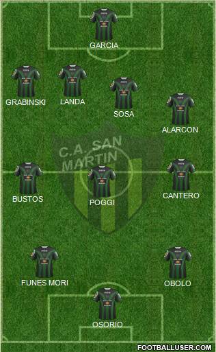 San Martín de San Juan Formation 2012