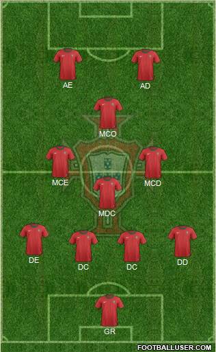 Portugal Formation 2012