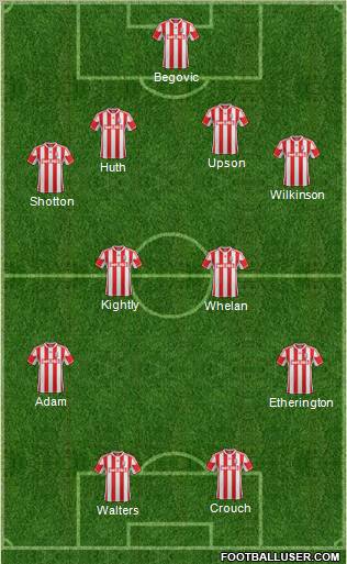 Stoke City Formation 2012