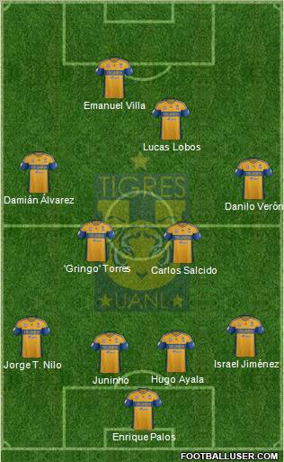 Club Universitario de Nuevo León Formation 2012