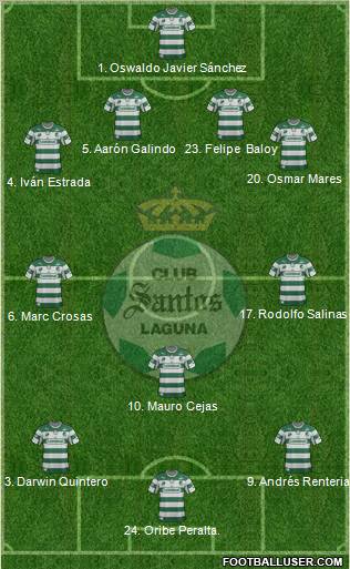 Club Deportivo Santos Laguna Formation 2012