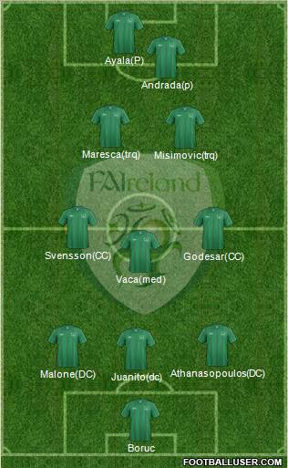 Ireland Formation 2012