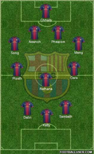 F.C. Barcelona Formation 2012