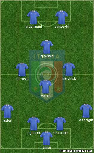 Italy Formation 2012