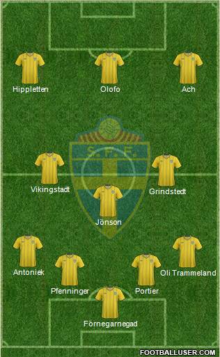 Sweden Formation 2012