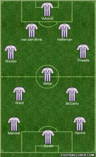 Perth Glory Formation 2012