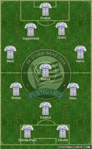 SK Sturm Graz Formation 2012