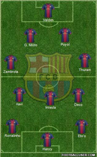 F.C. Barcelona Formation 2012