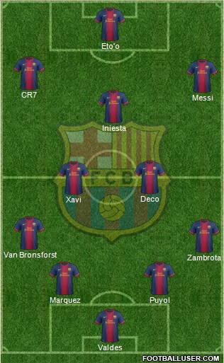 F.C. Barcelona Formation 2012