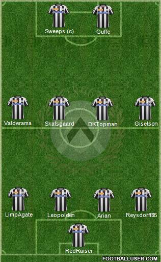 Udinese Formation 2012