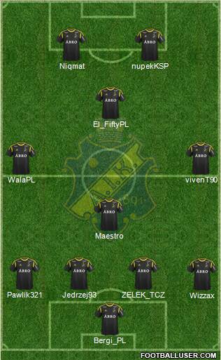 AIK Formation 2012