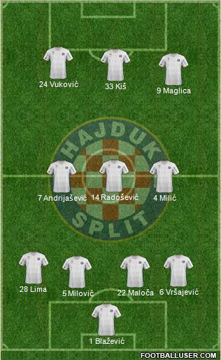 HNK Hajduk Formation 2012