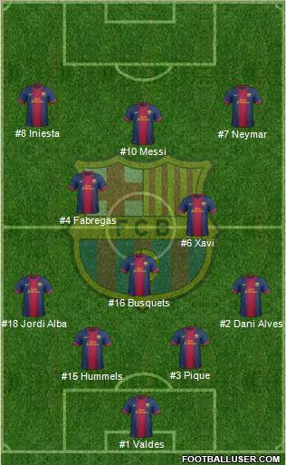 F.C. Barcelona Formation 2012