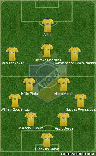 APOEL Nicosia Formation 2012