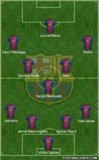 F.C. Barcelona Formation 2012