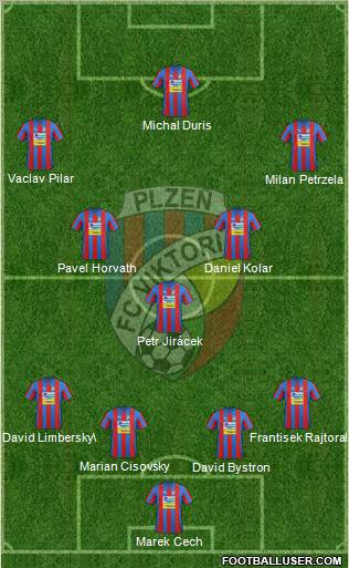 Viktoria Plzen Formation 2012