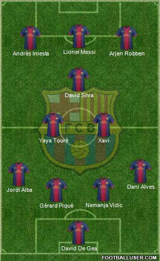 F.C. Barcelona Formation 2012