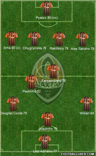 Shakhtar Donetsk Formation 2012