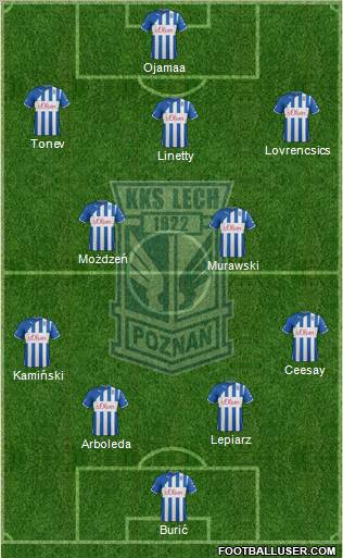 Lech Poznan Formation 2012