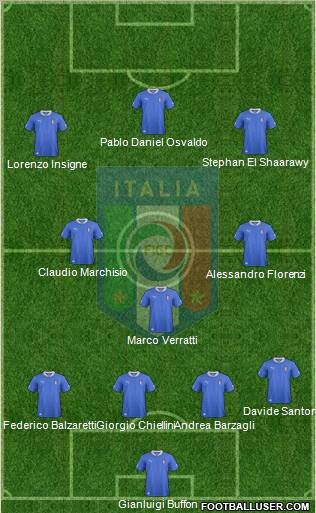 Italy Formation 2012