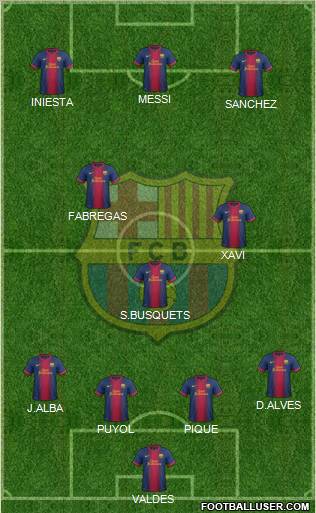 F.C. Barcelona Formation 2012