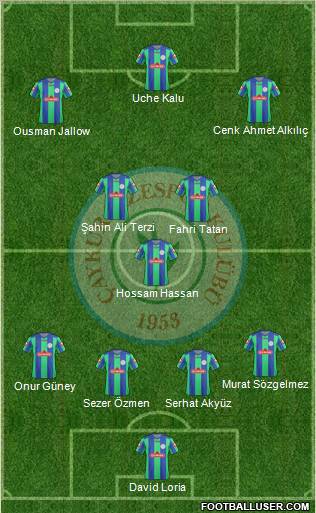 Çaykur Rizespor Formation 2012