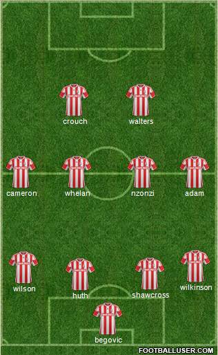 Stoke City Formation 2012