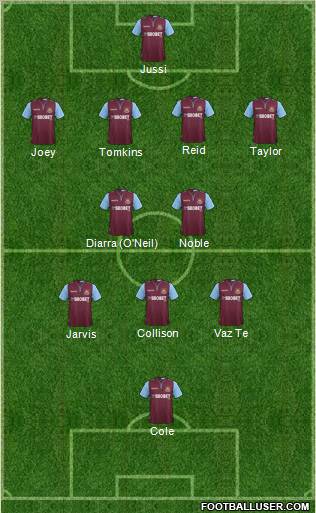 West Ham United Formation 2012