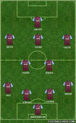 West Ham United Formation 2012