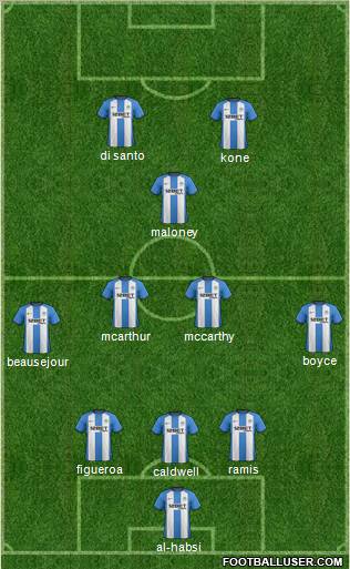 Wigan Athletic Formation 2012