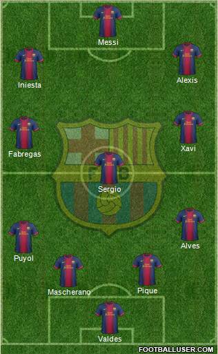 F.C. Barcelona Formation 2012