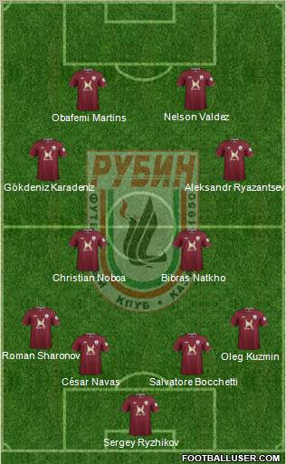 Rubin Kazan Formation 2012