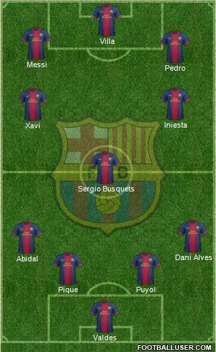 F.C. Barcelona Formation 2012