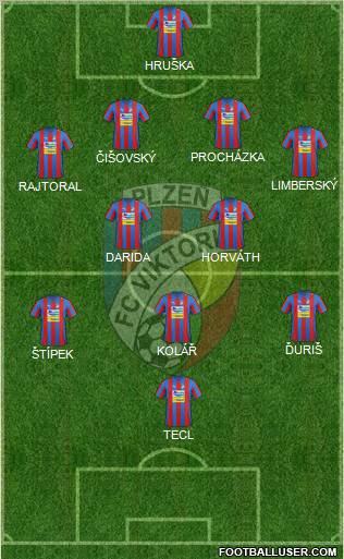 Viktoria Plzen Formation 2012