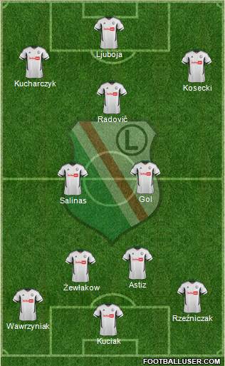 Legia Warszawa Formation 2012