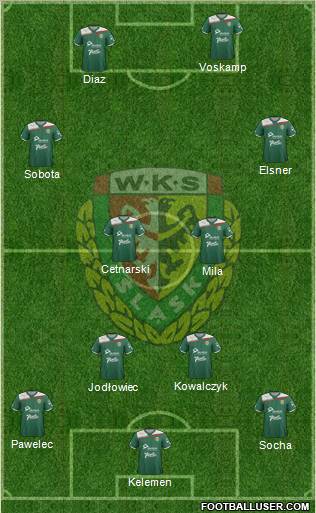 WKS Slask Wroclaw Formation 2012