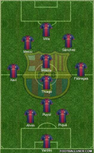 F.C. Barcelona Formation 2012