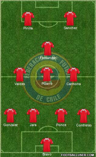 Chile Formation 2012