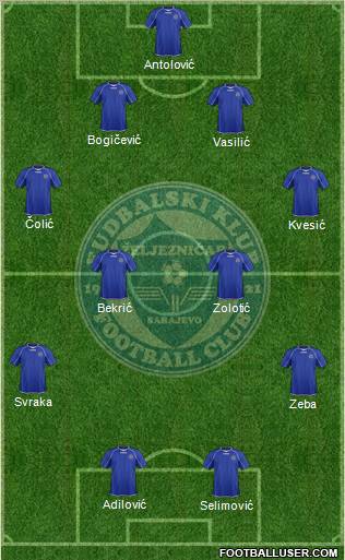 FK Zeljeznicar Sarajevo Formation 2012