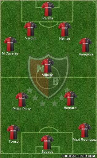 Newell's Old Boys Formation 2012